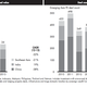 Private equity deals, as well as the value of those deals, has increased since 2010 but dropped off recently.